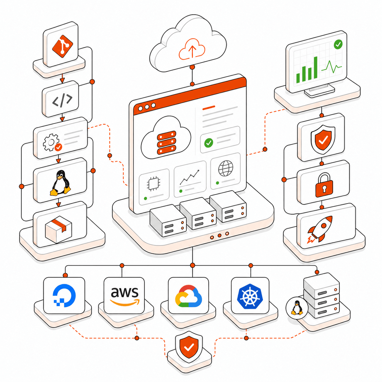 Website, app, CMS, CRM, analytics, payments, and internal systems connected through a backend API layer
