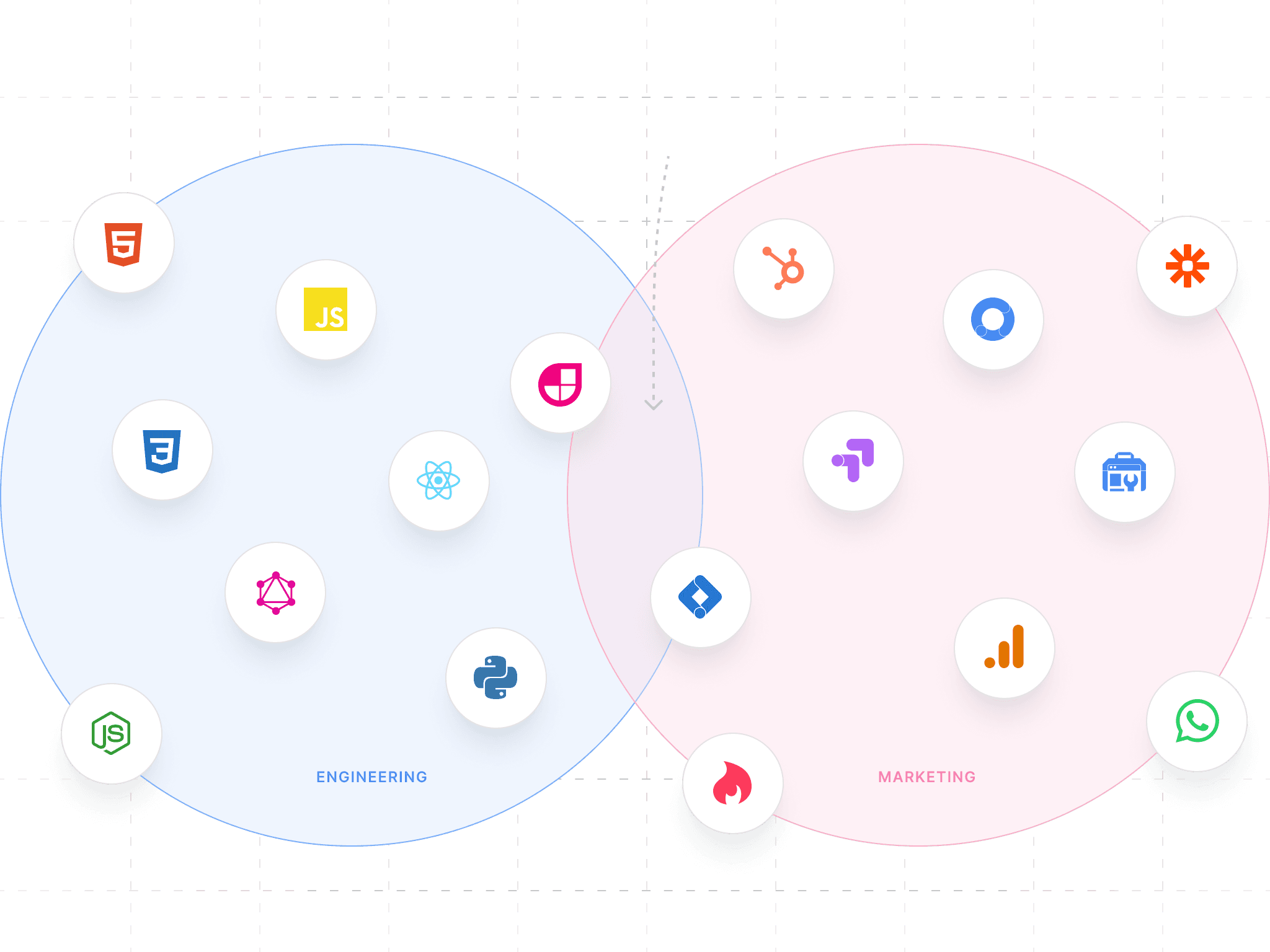 Intersection of Tech and Marketing