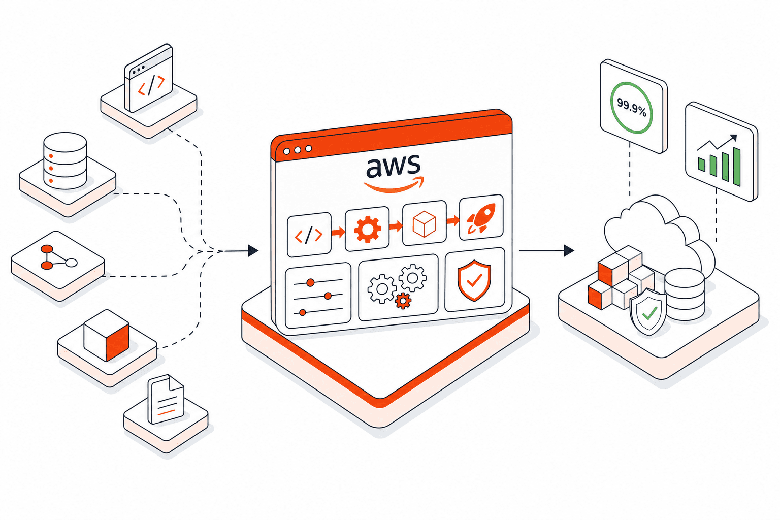 Isometric vector illustration representing AWS DevOps Services