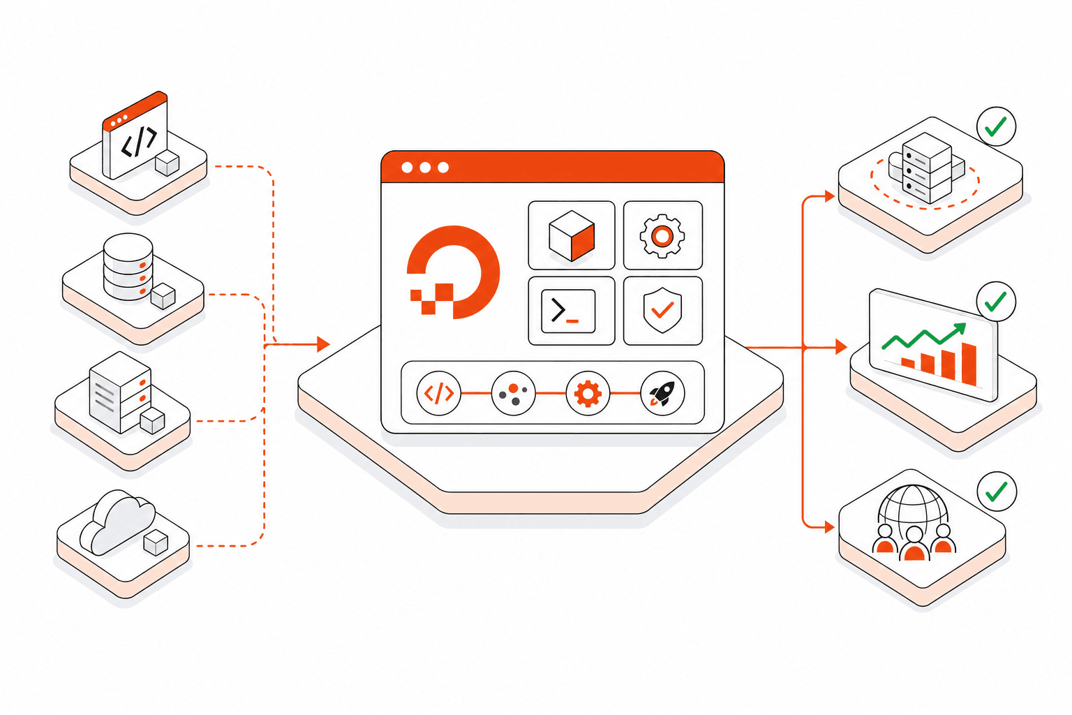 Isometric vector illustration representing DigitalOcean DevOps Services