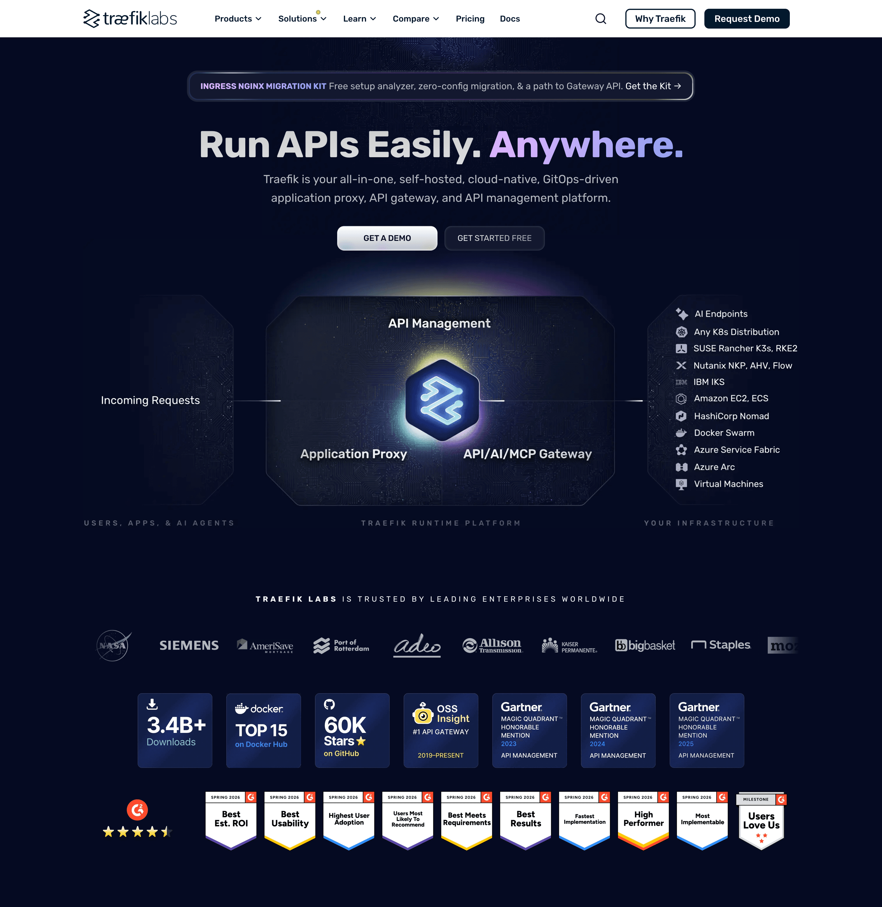 Modern Web Maintenance at Scale: Codalent’s 7+ Year Partnership with Traefik Labs