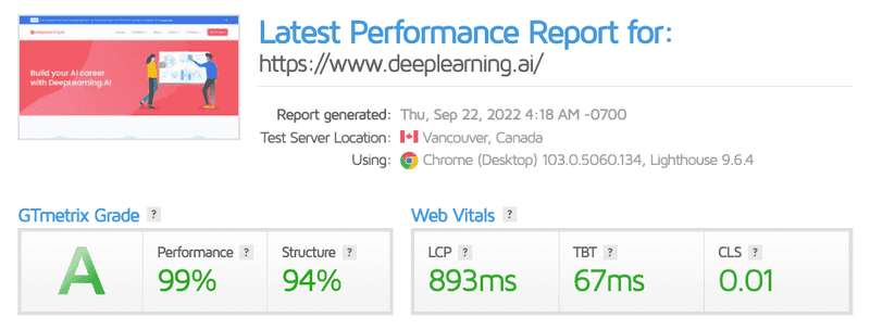 Gtmetrix Performance report for deeplearning.ai